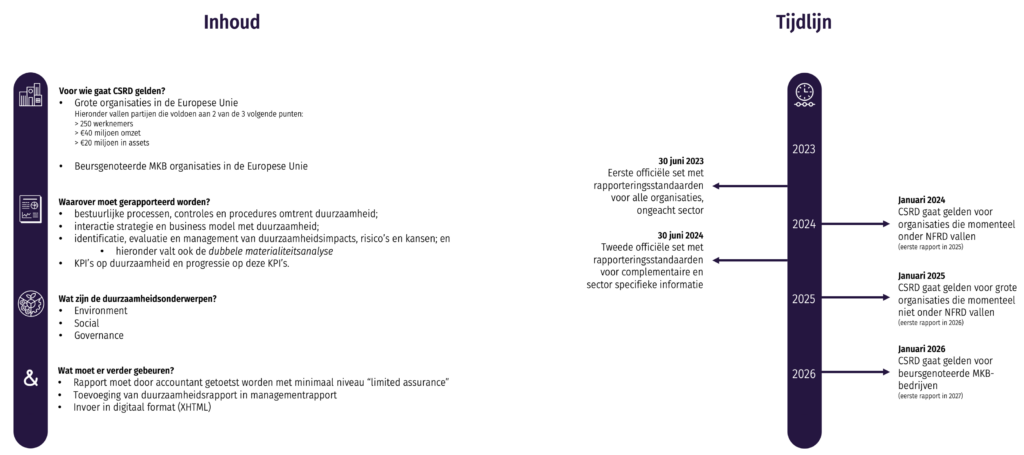 CSRD - verduurzaming raakt iedereen